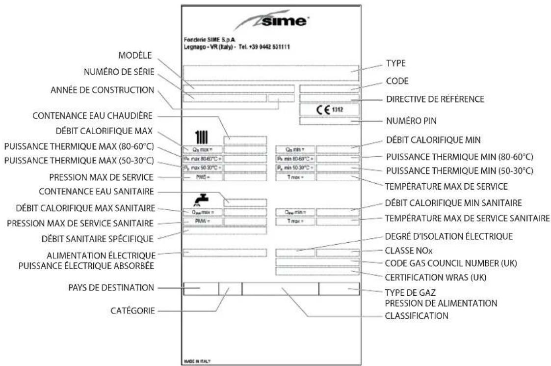 Sime® Fonderie SIME S.p.A. Legnago - VR (Italy) - Tel. +39 9442 531111 MODÈLE NUMÉRO DE SÉRIE ANNÉE DE CONSTRUCTION CONTENANCE EAU CHAUDIÈRE DÉBIT CALORIFIQUE MAX PUISSANCE THERMIQUE MAX (80-60°C) PUISSANCE THERMIQUE MAX (50-30°C) PRESSION MAX DE SERVICE CONTENANCE EAU SANITAIRE DÉBIT CALORIFIQUE MAX SANITAIRE PRESSION MAX DE SERVICE SANITAIRE DÉBIT SANITAIRE SPÉCIFIQUE ALIMENTATION ÉLECTRIQUE PUISSANCE ÉLECTRIQUE ABSORBÉE PAYS DE DESTINATION CATÉGORIE MODE IN ITALY TYPE CODE DIRECTIVE DE RÉFERENCE NUMÉRO PIN DÉBIT CALORIFIQUE MIN PUISSANCE THERMIQUE MIN (80-60°C) PUISSANCE THERMIQUE MIN (50-30°C) TEMPÉRATURE MAX DE SERVICE DÉBIT CALORIFIQUE MIN SANITAIRE TEMPÉRATURE MAX DE SERVICE SANITAIRE DEGRÉ D'ISOLATION ÉLECTRIQUE CLASSE NOx CODE GAS COUNCIL NUMBER (UK) CERTIFICATION WRAS (UK) TYPE DE GAZ PRESSION DE ALIMENTATION CLASSIFICATION