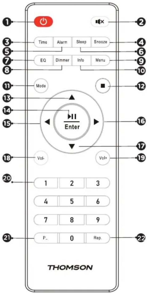 THOMSON RT850DABBT - Betjeningsfunktioner - 1