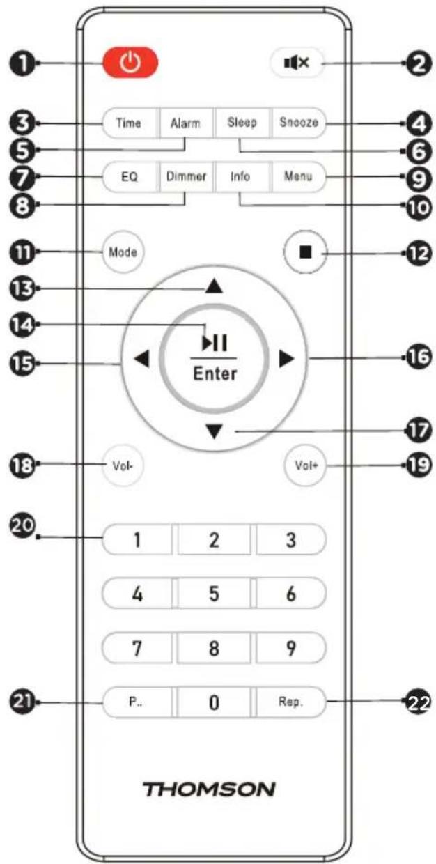 1 2 3 4 5 6 7 8 EQ Dimmer Info Menu Mode 11 Enter 12 13 14 15 16 17 18 Vol- Vol+ 20 1 2 3 4 5 6 7 8 9 P.. 0 Rep. 21 22 THOMSON