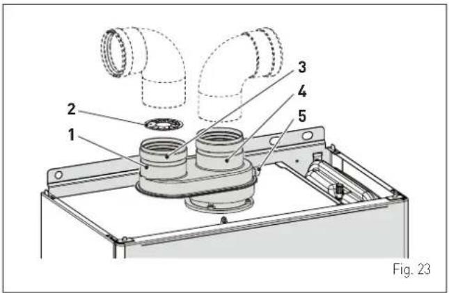 2 1 3 4 5 Fig. 23