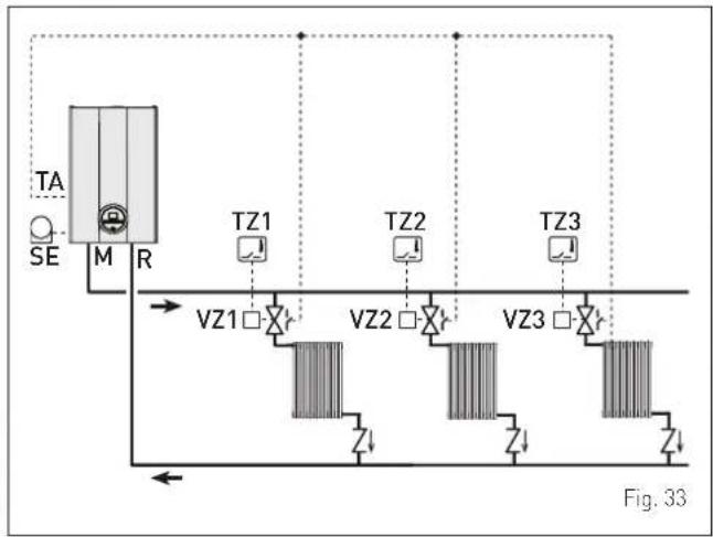 SIME Brava Slim BF - EXAMPLE of use of the command/control device on some types of heating systems - 2