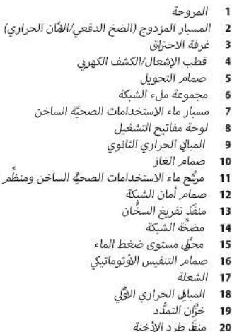 SIME Brava Slim BF - تحذير - 1