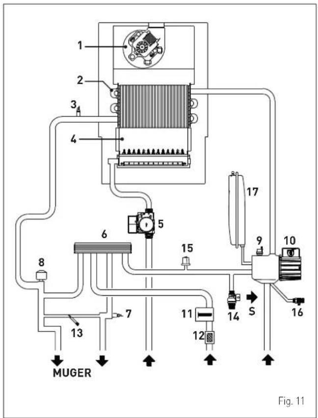 SIME Brava Slim BF - Circuit hydraulique principal - 1