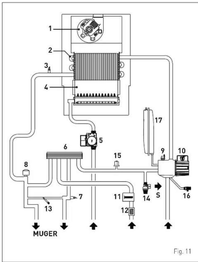 SIME Brava Slim BF - Main water circuit - 1