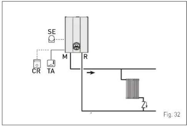 SIME Brava Slim BF - EXAMPLE of use of the command/control device on some types of heating systems - 1
