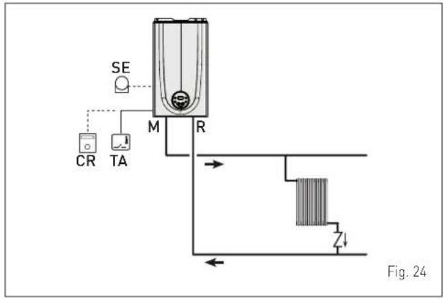 SIME Brava One 40 BF - EXAMPLE of use of the command/control device on some types of heating systems - 1