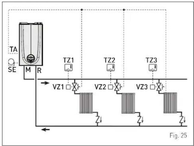 SIME Brava One 40 BF - EXAMPLE of use of the command/control device on some types of heating systems - 2