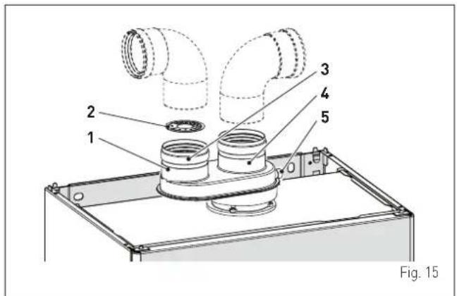 2 1 3 4 5 Fig. 15