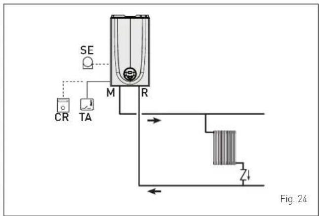 SE M R CR TA Zl Fig. 24