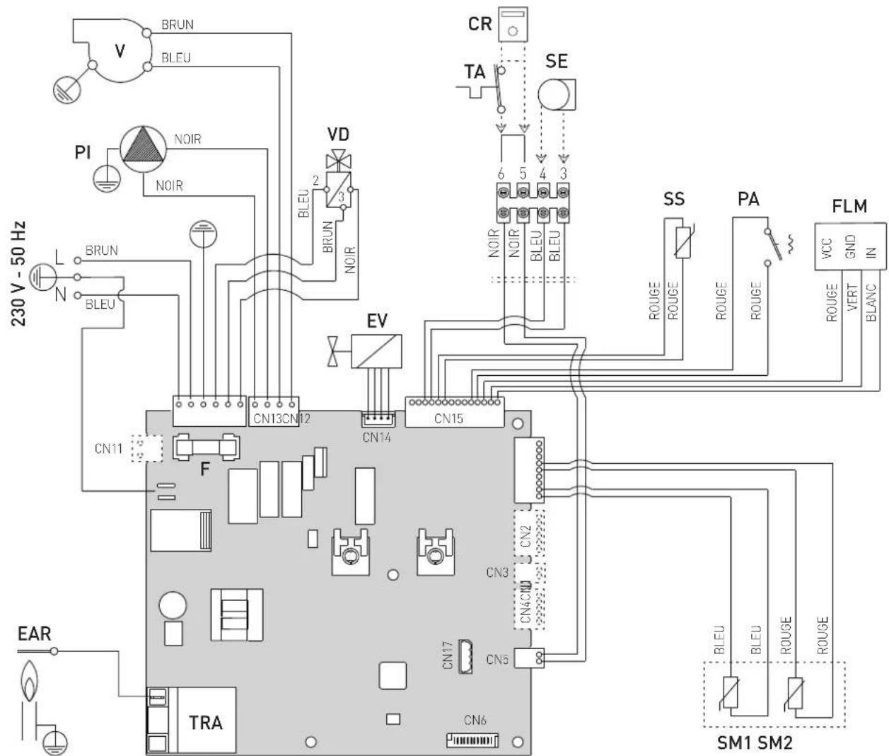 230 V - 50 Hz BRUN BLEU PI NOIR NOIR L N BRUN BLEU CN13CN12 CN14 EV CN15 F CN11 EAR TRA CR TA SE 6 5 4 3 NOIR NOIR BLEU BLEU SS PA FLM ROUGE ROUGE ROUGE ROUGE VCC GND IN VERT BLANC CN3 CN2 CN4CN2 CN5 CN6 SM1 SM2