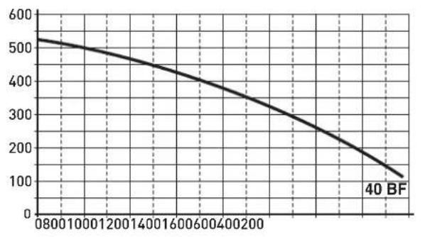 SIME Brava One 40 BF - Pompe de circulation - 1