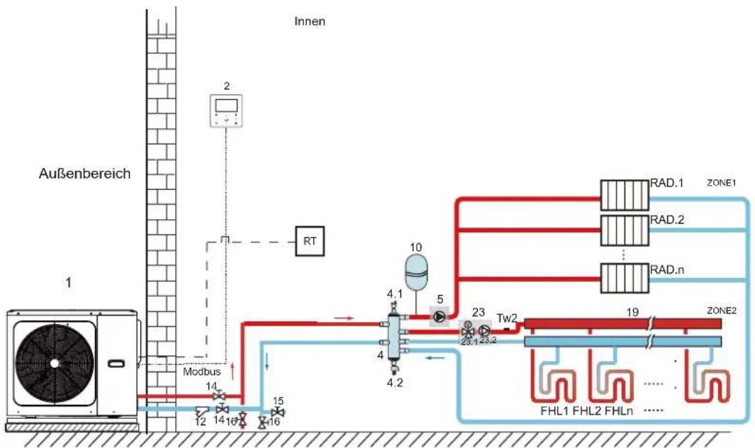 SIME SHP M PRO - • Die Umwälzpumpe und der Ventilbetrieb - 1
