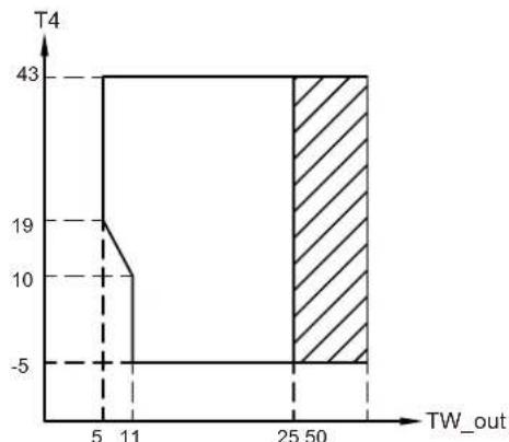 SIME SHP M PRO - Kamerthermostaat (niet meegeleverd) - 1