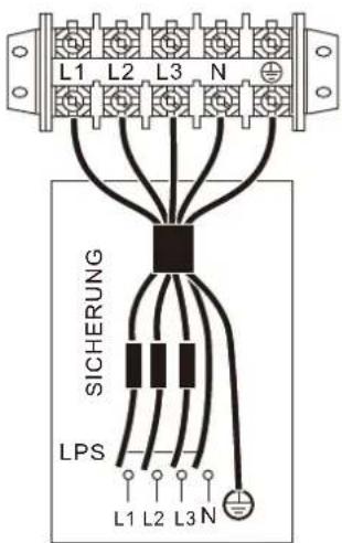 SIME SHP M PRO - Deckel des Schaltkastens entfernen - 2