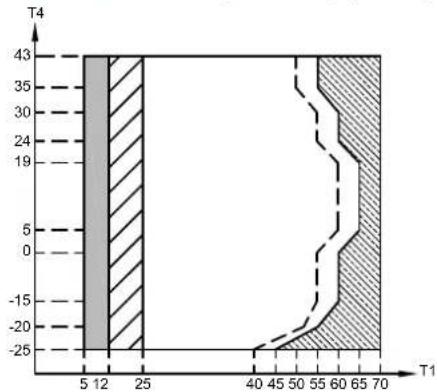SIME SHP M PRO - Kamerthermostaat (niet meegeleverd) - 3