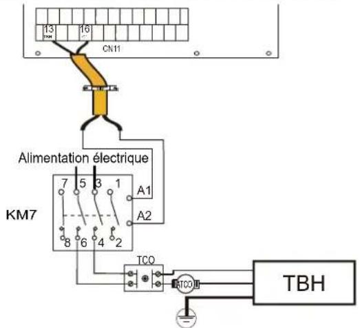 13 CN11 Alimentation électrique KM7 A1 A2 TCO RTCO TBH