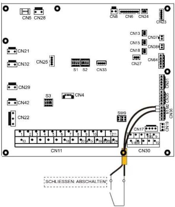 SIME SHP M PRO - a) Verfahren - 2