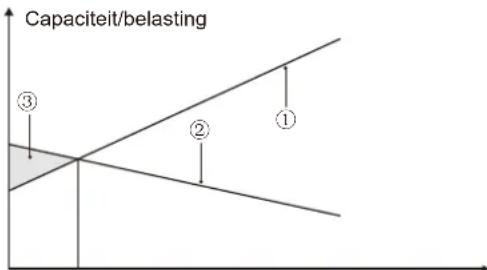 SIME SHP M PRO - OPMERKING - 1