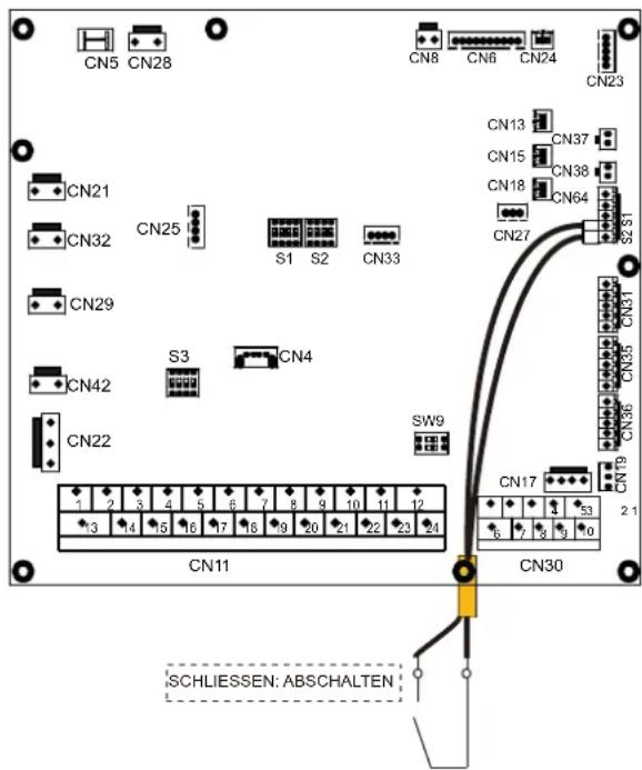 SIME SHP M PRO - a) Verfahren - 1