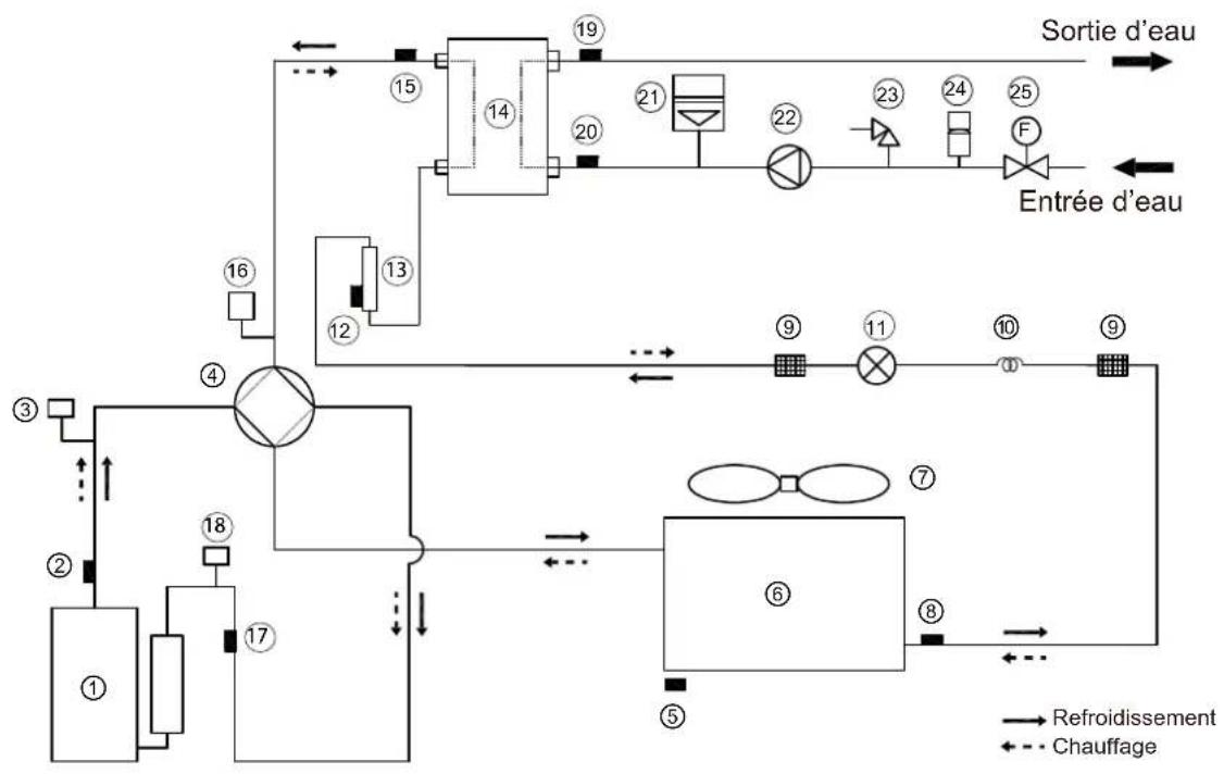 SIME SHP M PRO - 20) Transport, marquage et stockage des unités - 1