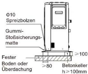 SIME SHP M PRO - Einbaubedingungen - 1