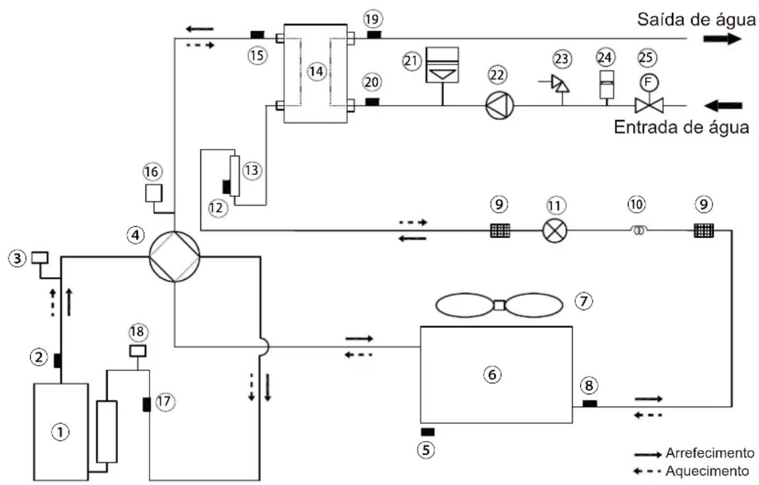 SIME SHP M PRO - 20) Transporte, marcação e armazenamento das unidades - 1