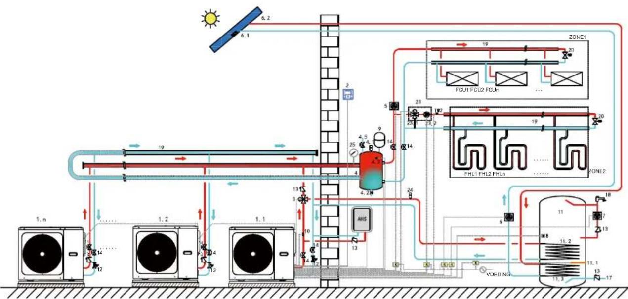 SIME SHP M PRO - Cascadesysteem - 1