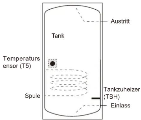 SIME SHP M PRO - Warmwassertank (Vor Ort bereitzustellen) - 1