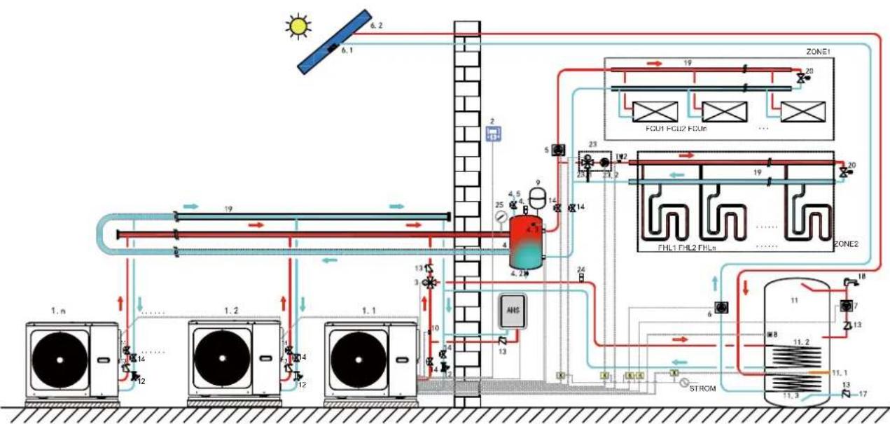 SIME SHP M PRO - Kaskadensystem - 1