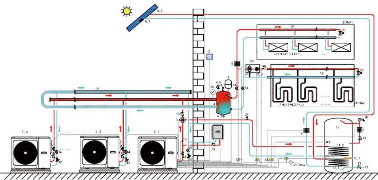 SIME SHP M PRO - Sistema em cascata - 1
