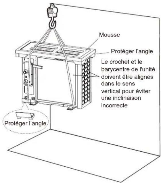 Mousse Protéger l'angle Le crochet et le barycentre de l'unité doivent être alignés dans le sens vertical pour éviter une inclinaison incorrecte Protéger l'angle