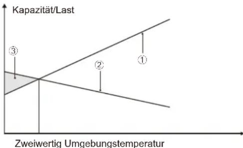 SIME SHP M PRO - HINWEIS - 1