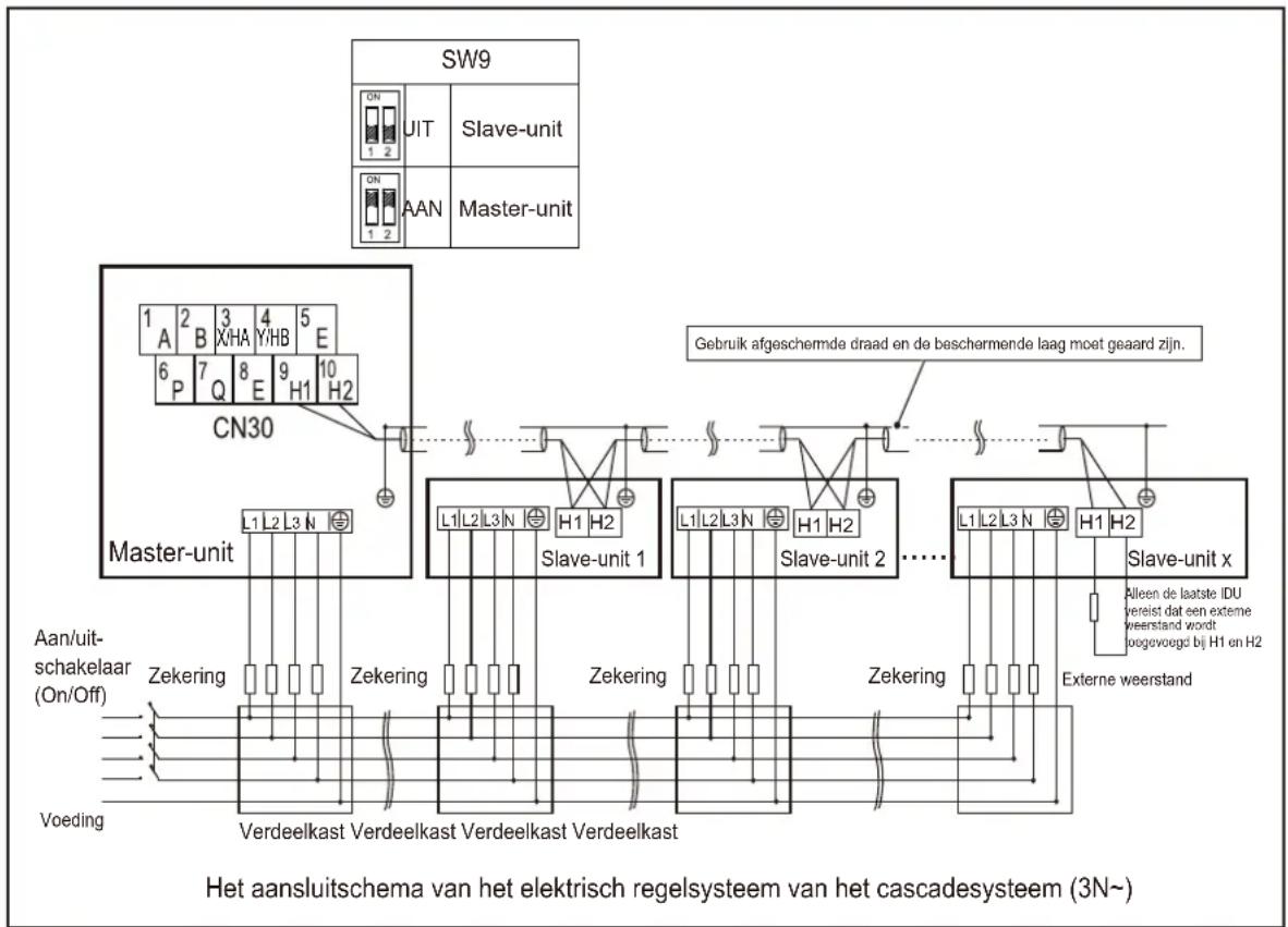 SIME SHP M PRO - Verwijder kap van de schakelkast - 3