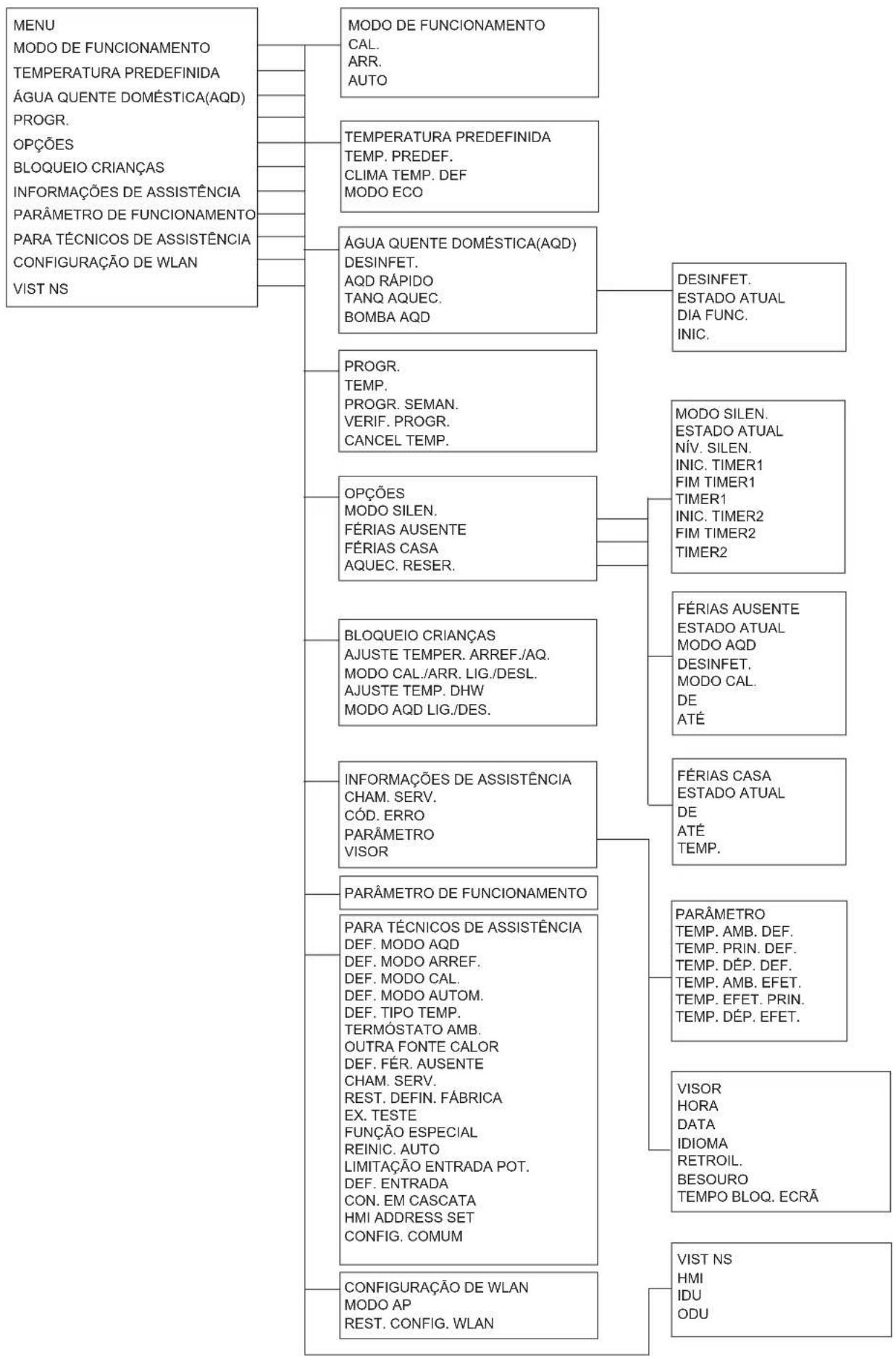 SIME SHP M PRO - ESTRUTURA DE MENU: DESCRIÇÃO GERAL - 1