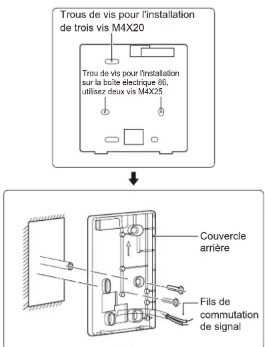 Trous de vis pour l'installation de trois vis M4X20 Trou de vis pour l'installation sur la boîte électrique 86, utilisez deux vis M4X25 Couvercle arrière Fils de commutation de signal