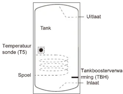 SIME SHP M PRO - Warmwatertank (niet meegeleverd) - 1