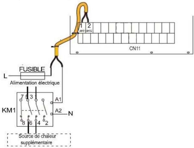 FUSIBLE Alimentation électrique KM1 A1 A2 N Source de chaleur supplémentaire CN11 1 2 A45 A33
