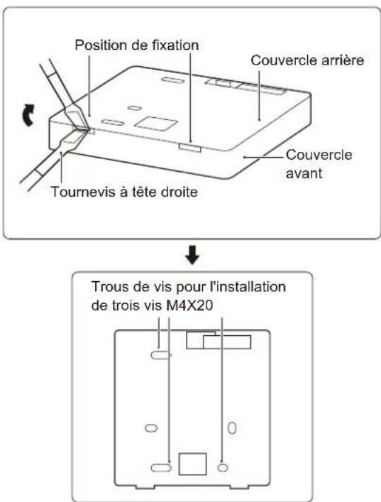 Position de fixation Couvercle arrière Couvercle avant Tournevis à tête droite Trous de vis pour l'installation de trois vis M4X20