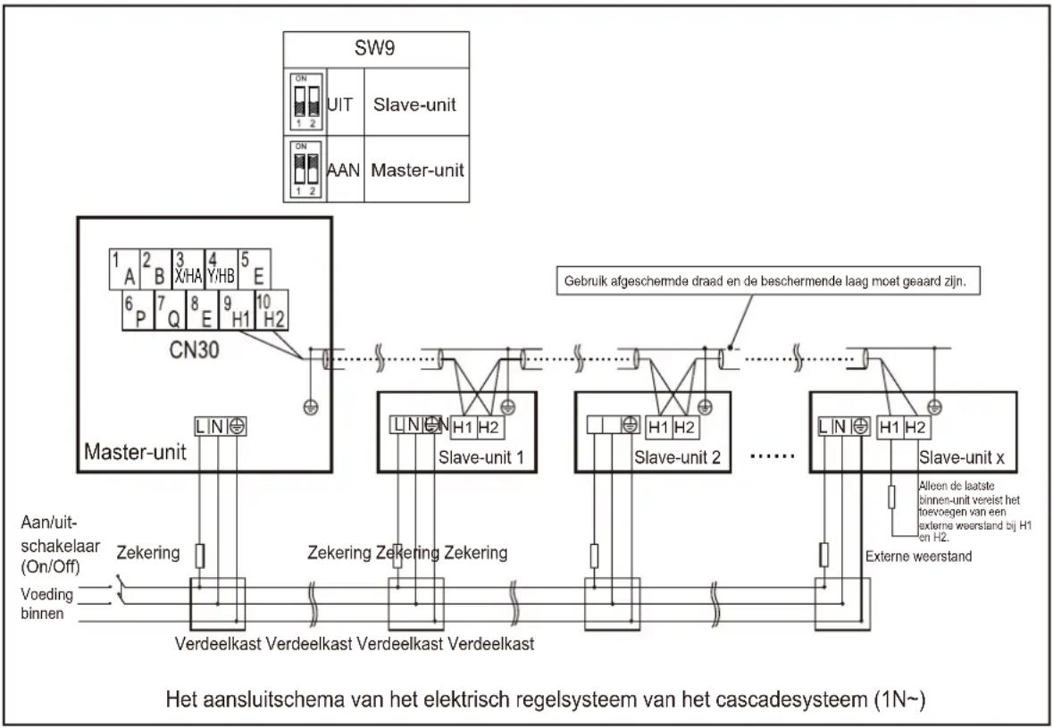 SIME SHP M PRO - Verwijder kap van de schakelkast - 2