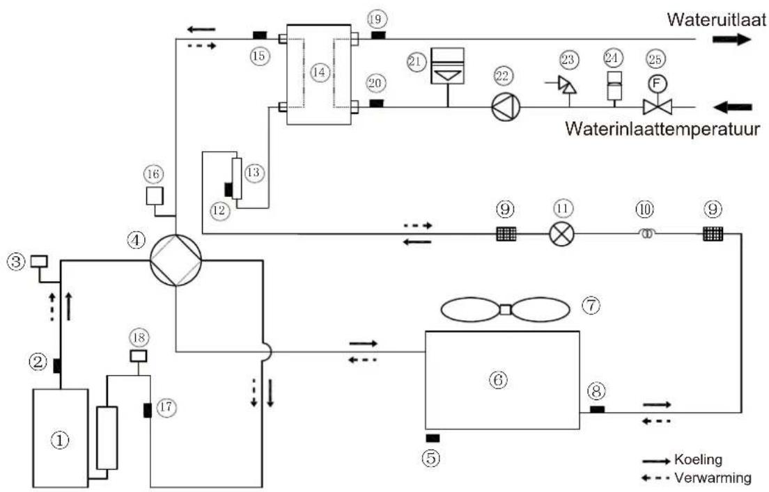 SIME SHP M PRO - 20) Vervoer, markering en opslag voor apparaten - 1