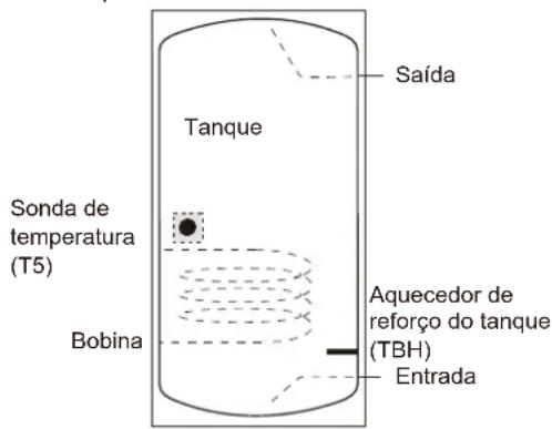 SIME SHP M PRO - Tanque de água quente para uso doméstico (fornecimento de campo) - 1