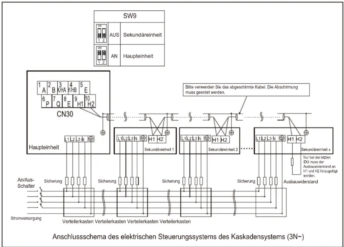 SIME SHP M PRO - HINWEIS - 2