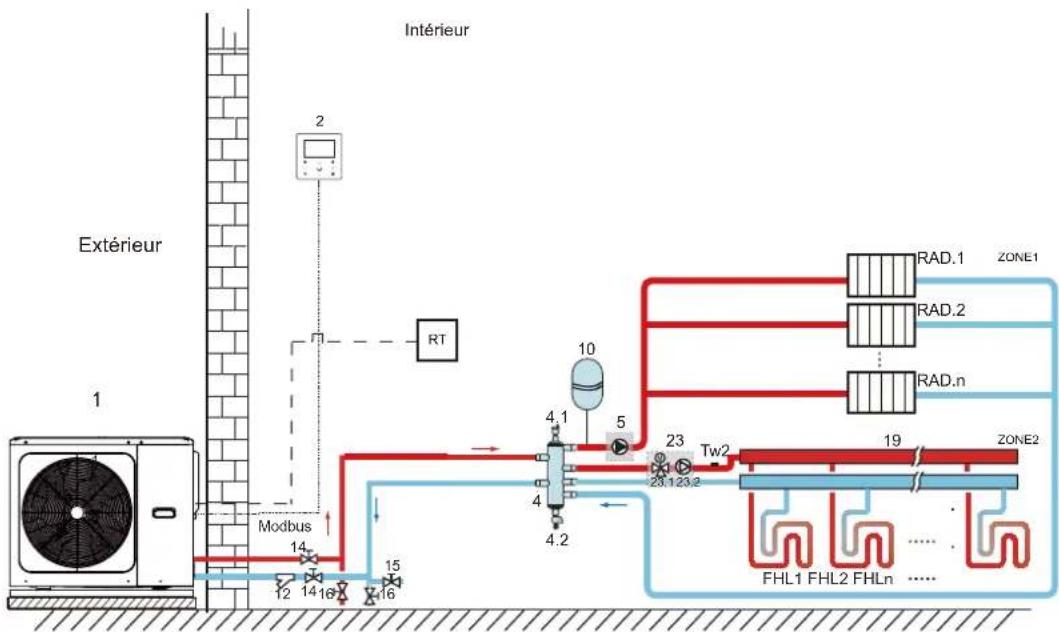 SIME SHP M PRO - • Le fonctionnement de la vanne et de la pompe de circulation - 1