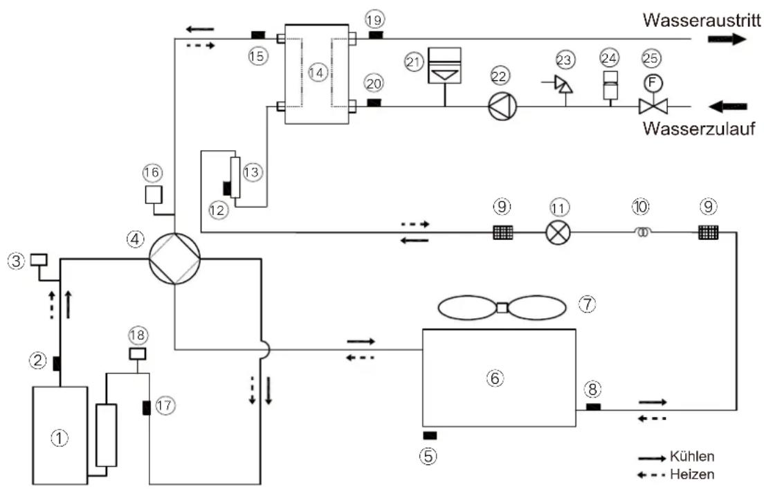 SIME SHP M PRO - 20) Transport, Kennzeichnung und Lagerung von Einheiten - 1