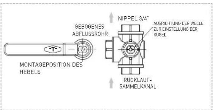 SIME Murelle Equipe 140 ErP - VERBINDUNG DER ANSCHLÜSSE UND DES KONDENSATABFLUSSES - 7