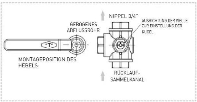 SIME Murelle Equipe 140 ErP - ZUSAMMENSETZUNG DER ZUBEHÖREINHEIT Art. Nr. 5193650 (Abb. 4) - 8