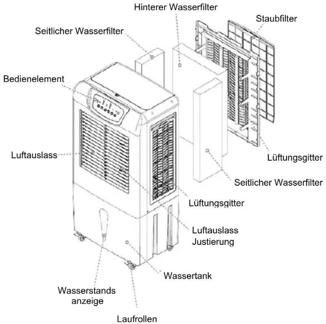 Be Cool BC63AC2301IKF - BESCHREIBUNG DES GERÄTES - 1