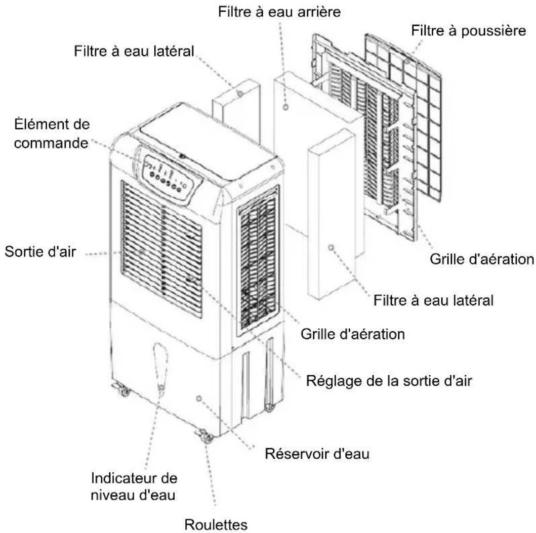 Be Cool BC63AC2301IKF - DESCRIPTION DE L'APPAREIL - 1