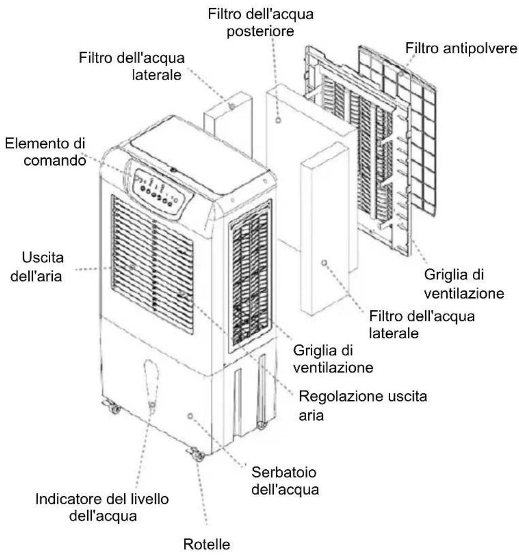 Be Cool BC63AC2301IKF - DESCRIZIONE DEL DISPOSITIVO - 1