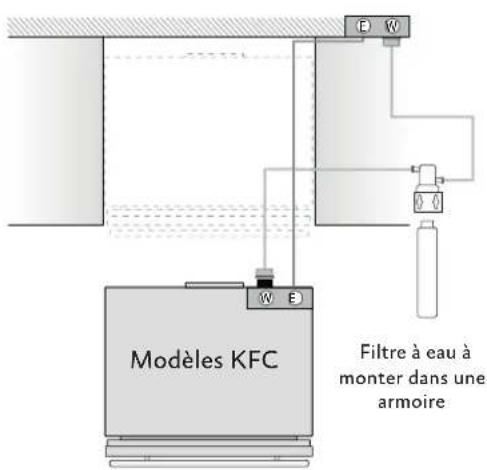 Hestan KFCL24 - AVIS - 1